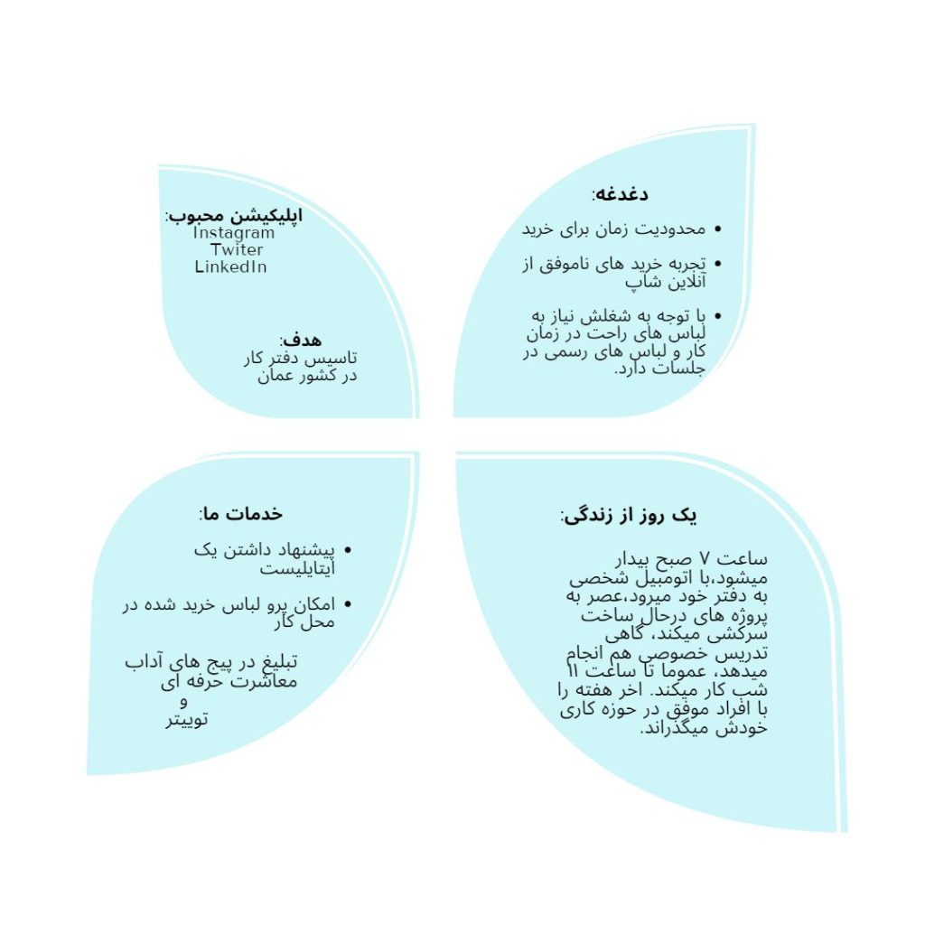          جزییات بیشتر پرسونا کامبیز